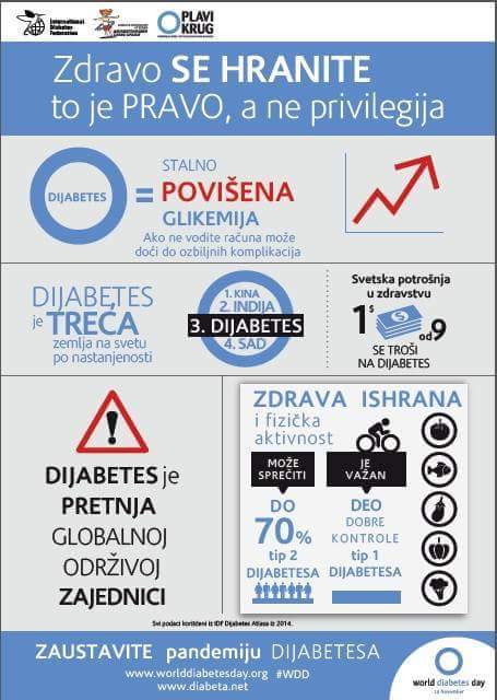 Centar za prevenciju i kontrolu bolesti:  7. APRIL SVETSKI DAN ZDRAVLJA – POBEDI DIJABETES