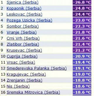 Vreme: UPOZORENjE NA VEOMA NISKE TEMPERATURE