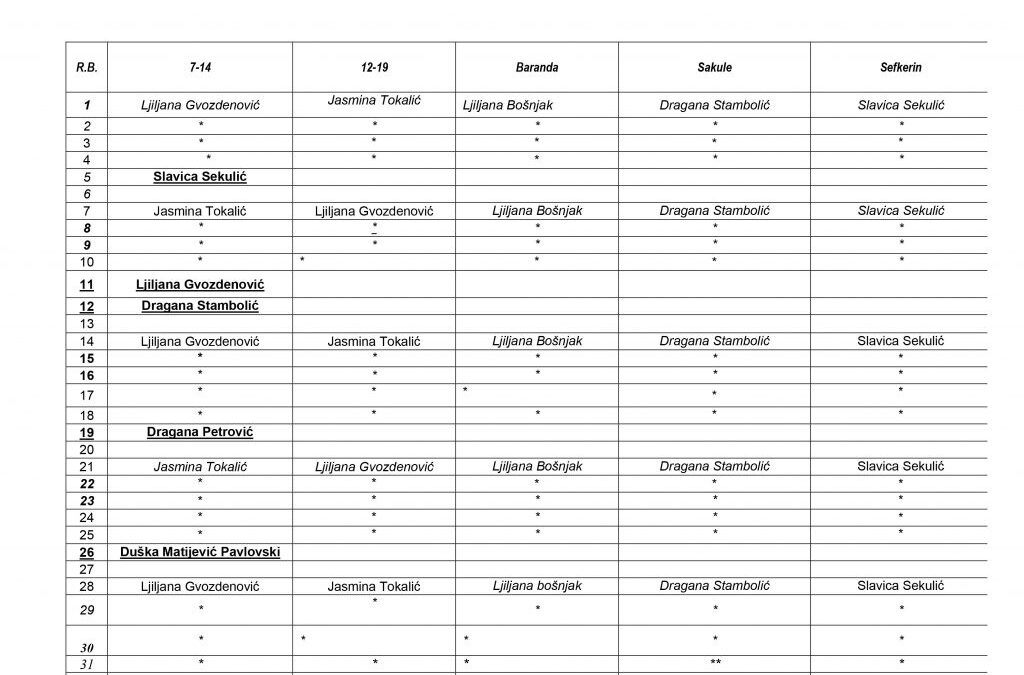 Dom zdravlja Opovo:  RASPORED IZABRANIH LEKARA ZA MESEC NOVEMBAR